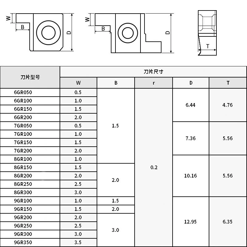 GR inserts GR inserts